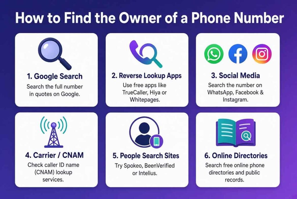 How to Find the Owner of a Phone Number