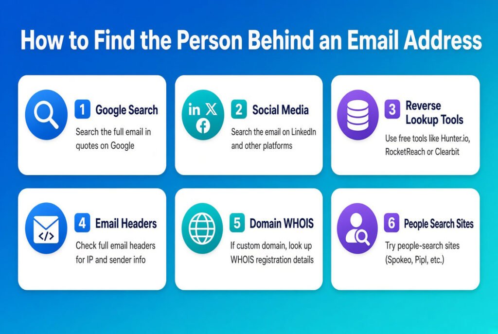 How to Find the Person Behind an Email Address