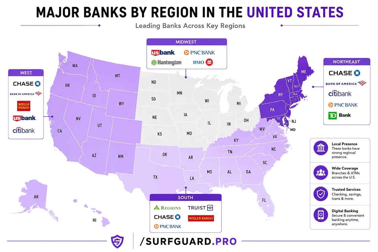 USA Non VBV BINs map showing popular issuing banks